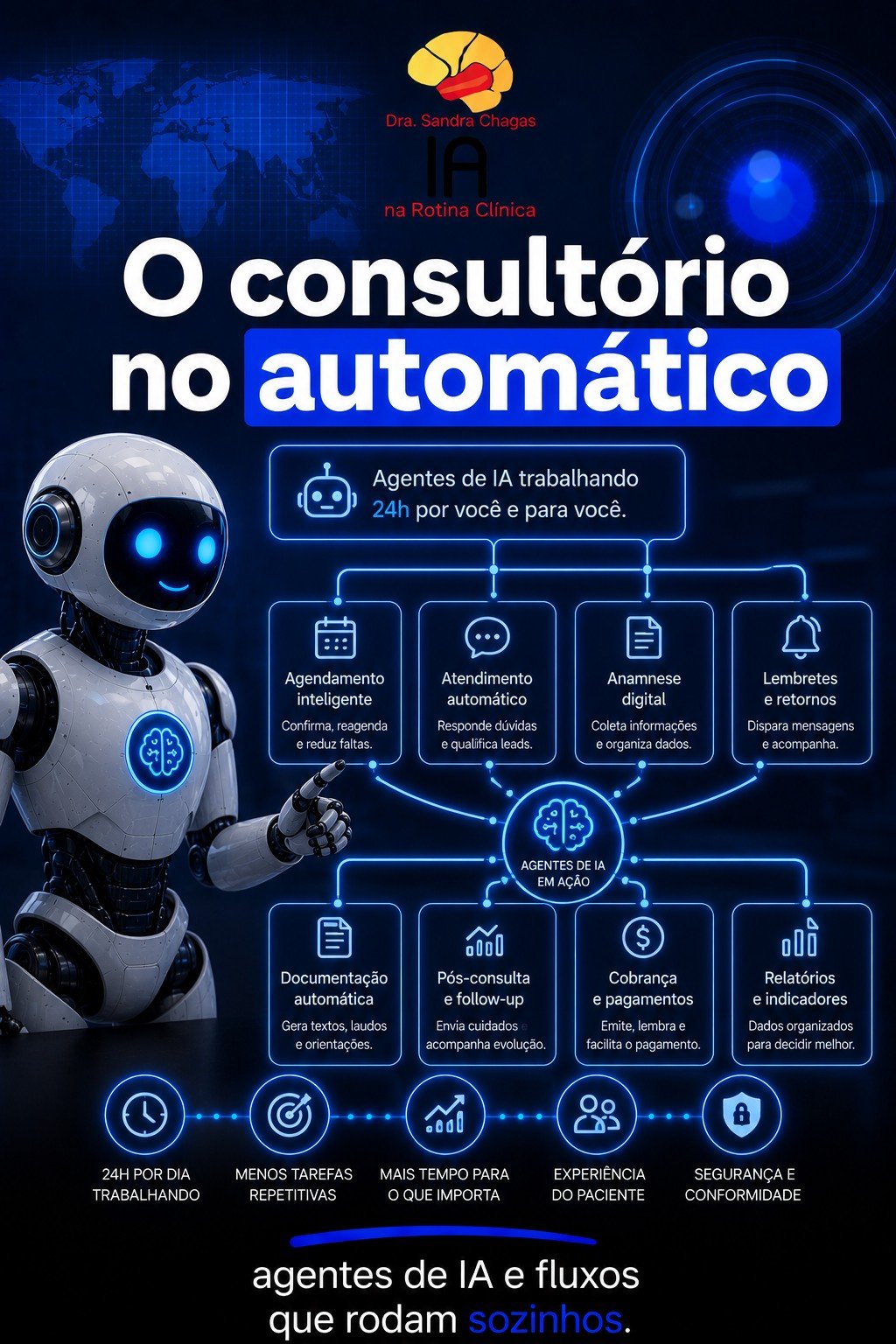 O consultório no automático